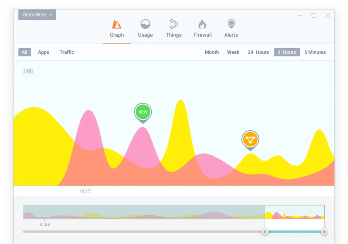 Interface GlassWire: fonctionnalités, prix, alternatives