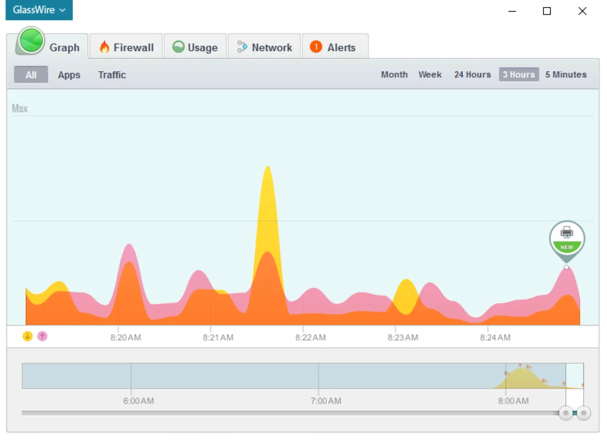 Notre avis sur GlassWire : un logiciel de pare-feu (firewall) à découvrir