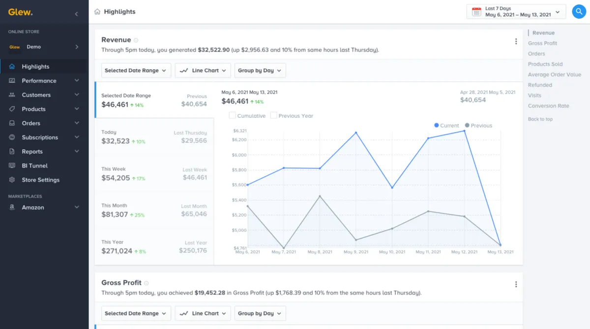 Notre avis sur Glew : un logiciel de tableau de bord (dashboard) à découvrir