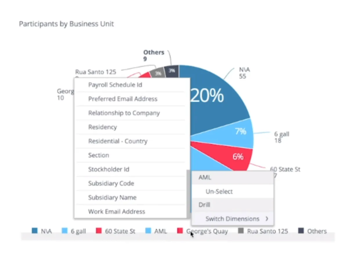 Interface Global Shares: fonctionnalités, prix, alternatives