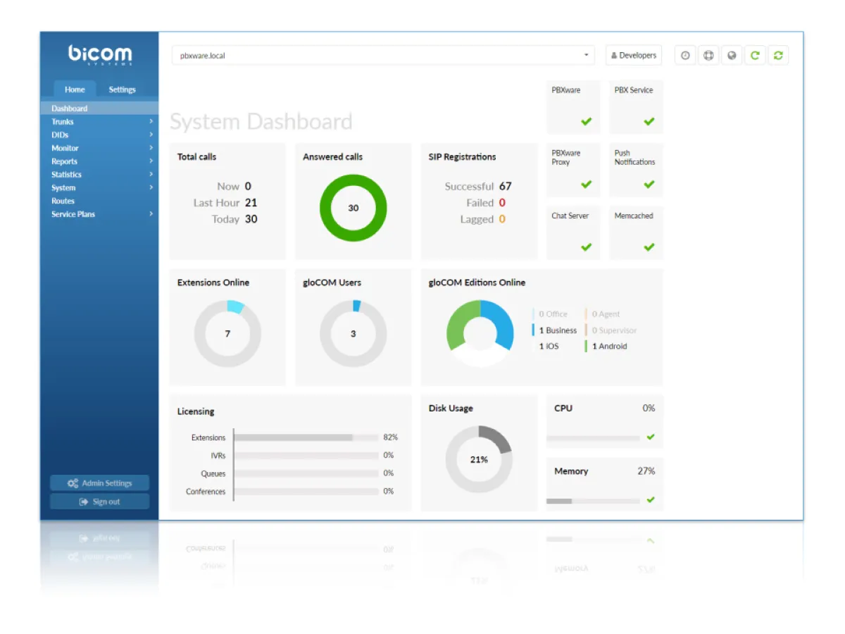 Notre avis sur gloCOM : un logiciel pour centre d'appel (call center) à découvrir