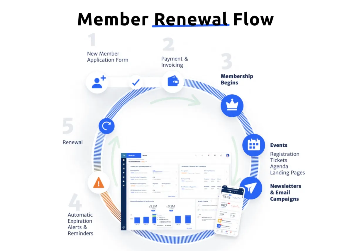 Notre avis sur Glue Up : un logiciel CRM à découvrir