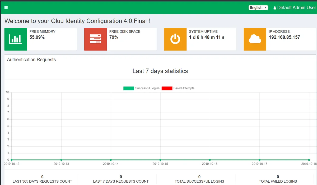 Gluu: avis sur le logiciel LMS (learning management system): fonctionnalités, avantages, inconvénients et tarifs
