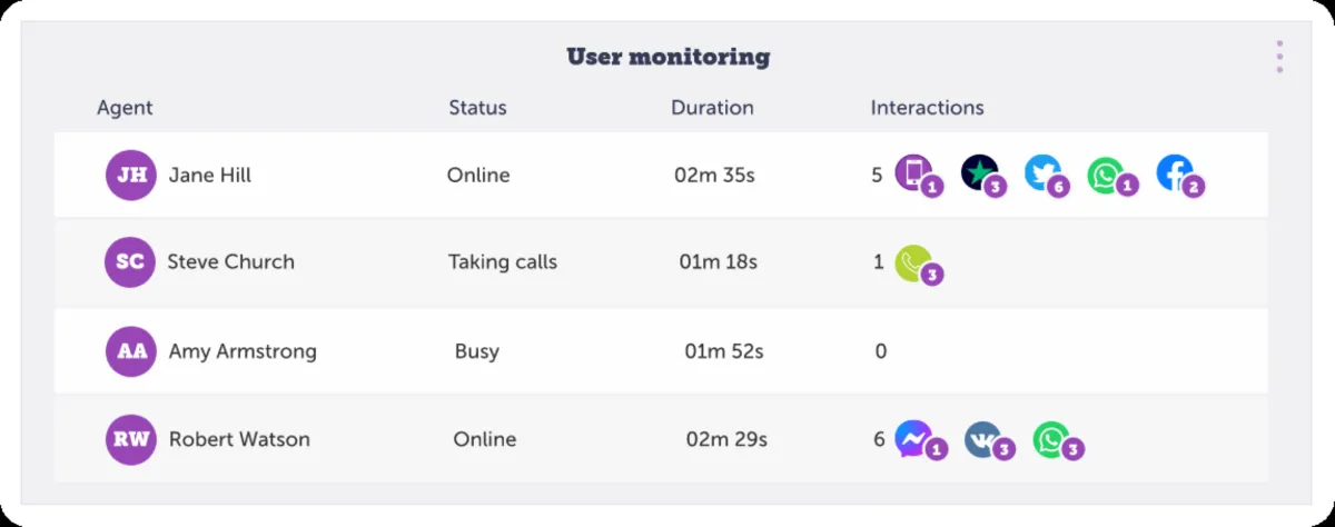 Interface Gnatta: fonctionnalités, prix, alternatives