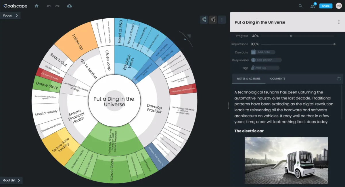 Notre avis sur Goalscape : un logiciel de gestion de projet à découvrir Notre avis sur Goalscape : un logiciel de gestion de projet à découvrir
