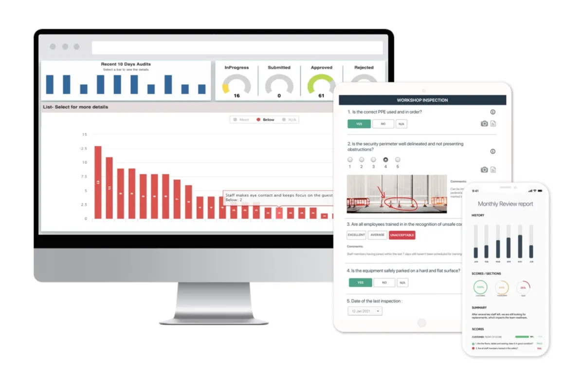 Interface GoAudits: image, ergonomie, alternatives