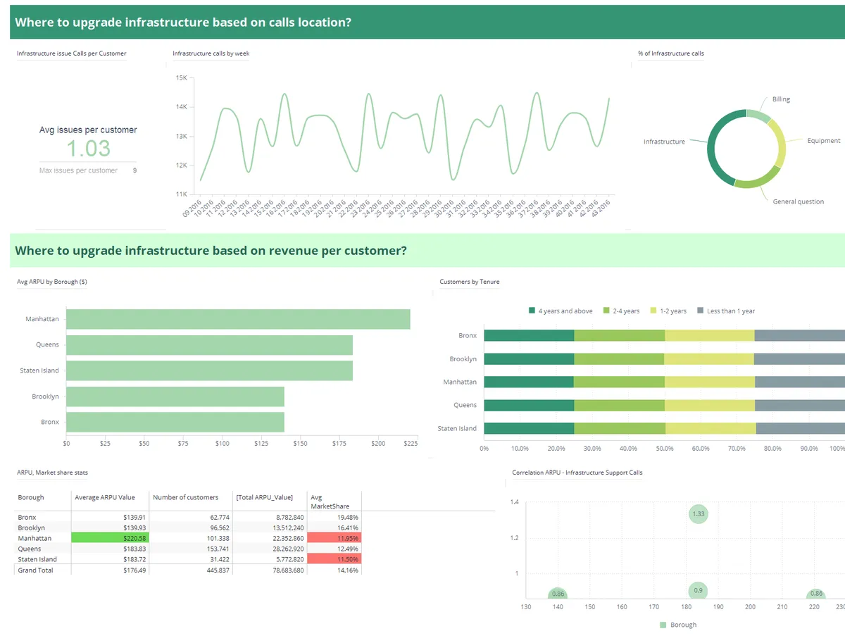 Notre avis sur GoCanvas : un logiciel de gestion des interventions et tournées sur le terrain (FSM: field service) à découvrir