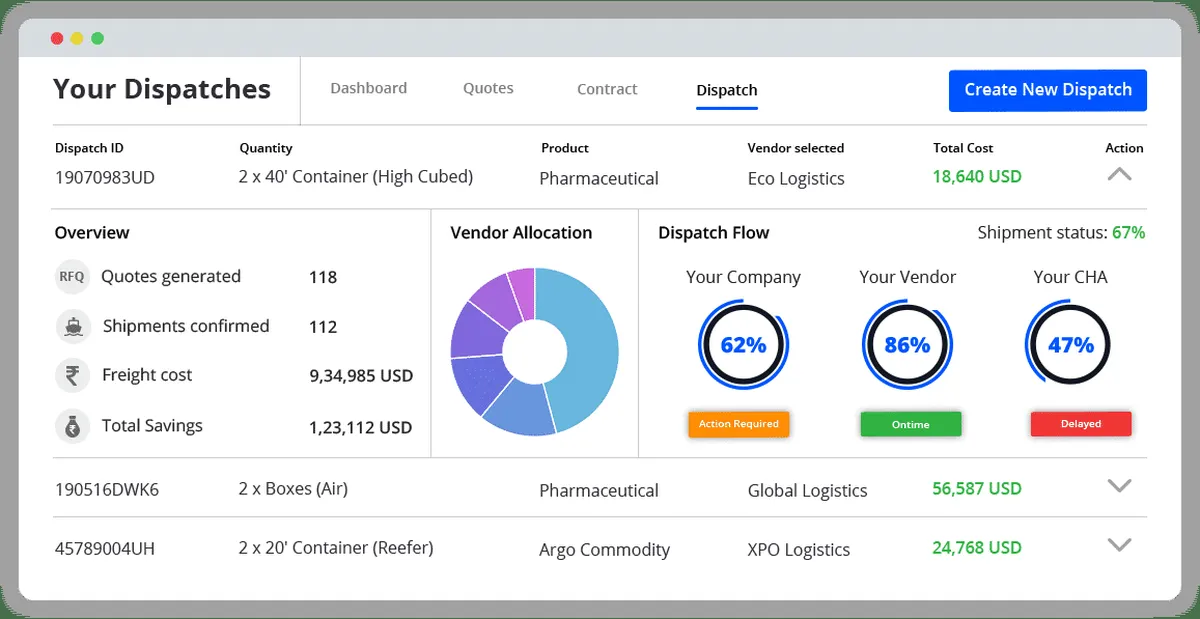 Interface Gocomet: fonctionnalités, prix, alternatives