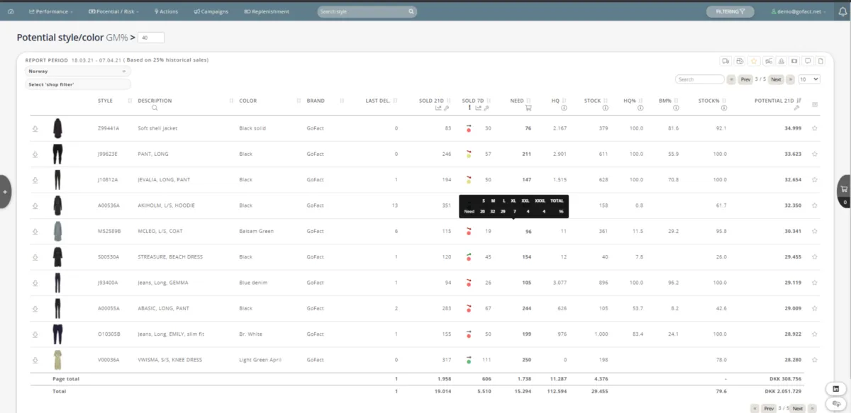 Interface GoFact: image, ergonomie, alternatives