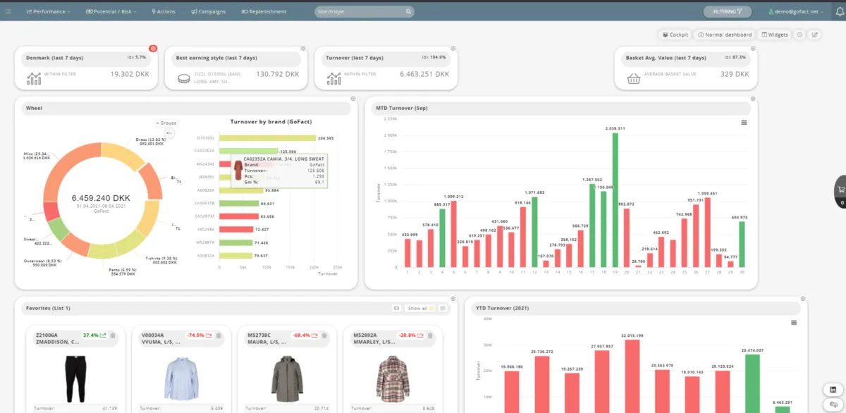GoFact: avis sur le logiciel de gestion des stocks et de l'inventaire: fonctionnalités, avantages, inconvénients et tarifs