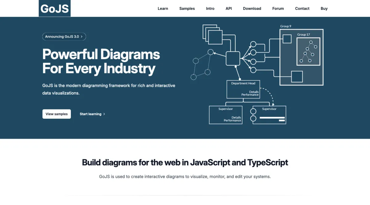 Interface GoJS : fonctionnalités, prix, alternatives