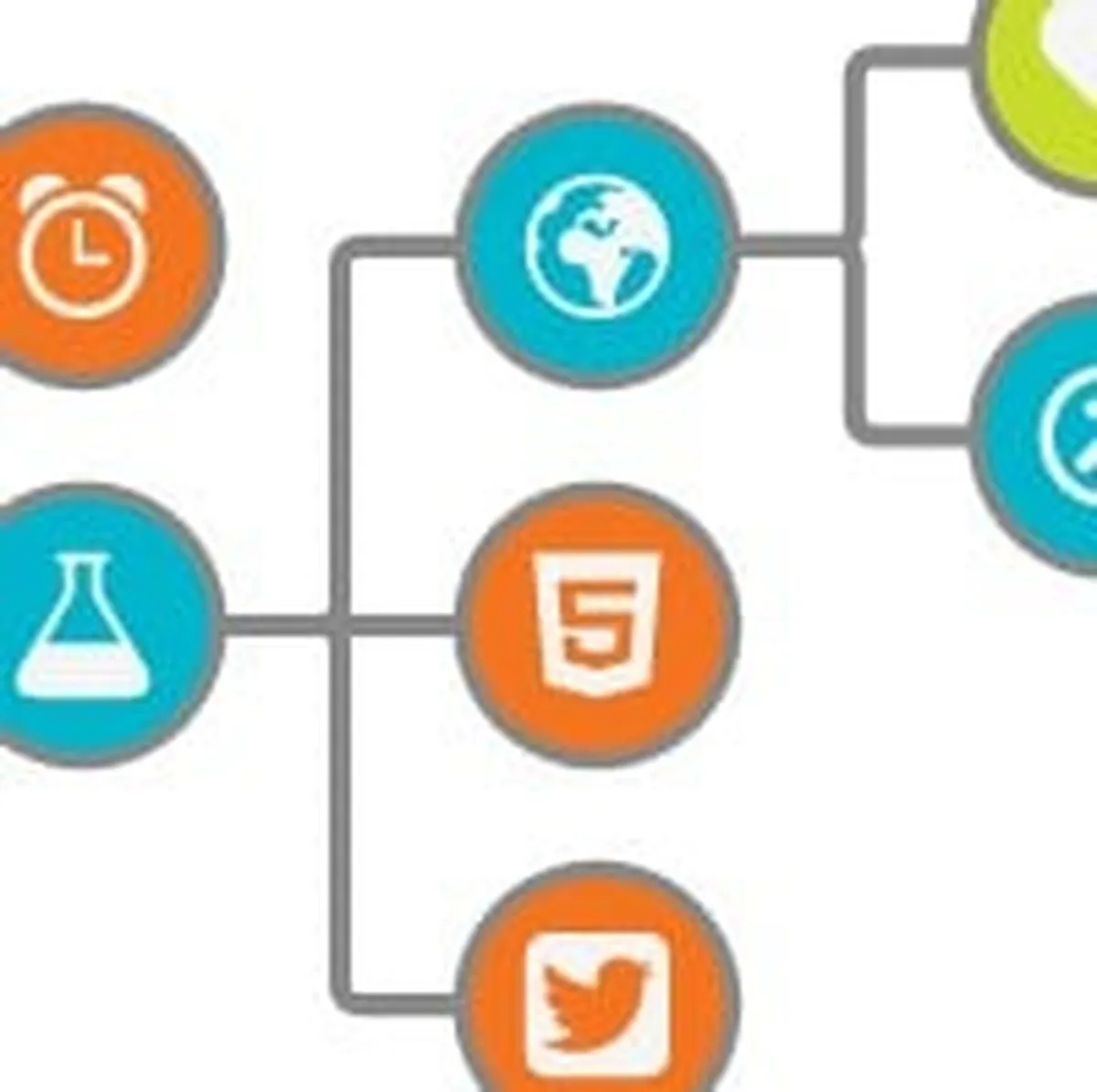 Notre avis sur GoJS : un logiciel de développement d'applications (app builder) à découvrir