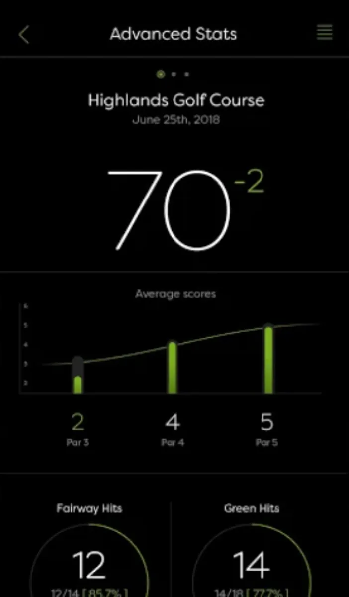 Notre avis sur GolfStatus : un logiciel pour parcours de golf à découvrir