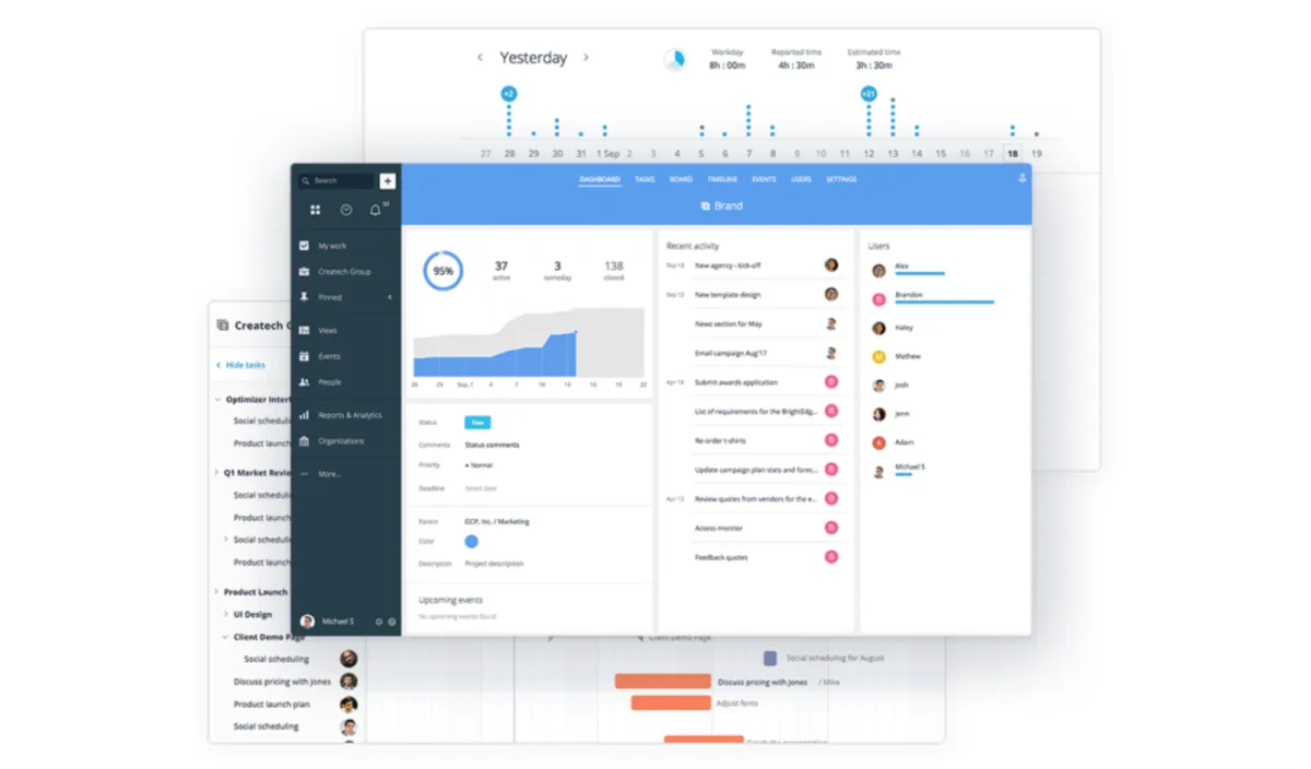 Interface GoodDay: fonctionnalités, prix, alternatives