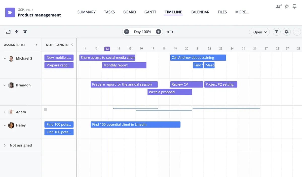Notre avis sur GoodDay : un logiciel de gestion de projet à découvrir