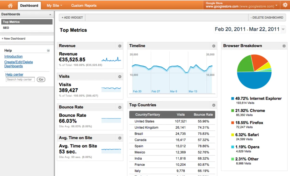 Interface Google Analytics: fonctionnalités, prix, alternatives Interface Google Analytics: fonctionnalités, prix, alternatives