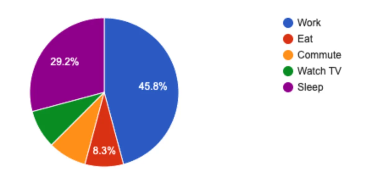 Les logiciels de visualisation de données comme Google Charts sont incontournables pour les Services IT & Développement Les logiciels de visualisation de données comme Google Charts sont incontournables pour les Services IT & Développement