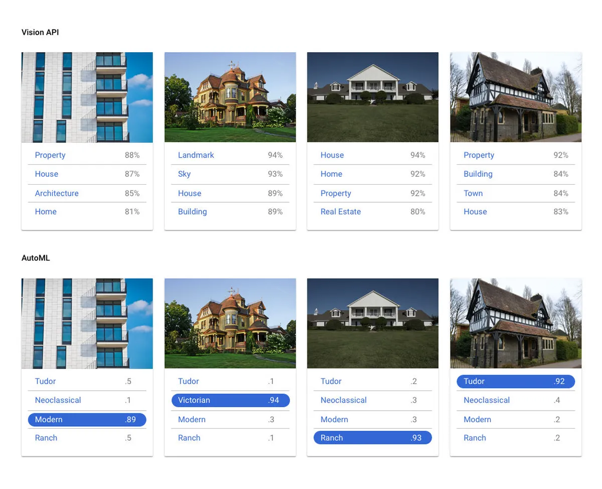 Notre avis sur Google Cloud AutoML : un logiciel de gestion cloud à découvrir Notre avis sur Google Cloud AutoML : un logiciel de gestion cloud à découvrir