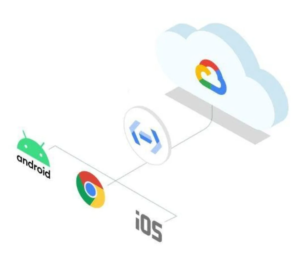 Notre avis sur Google Cloud Endpoints : un logiciel de gestion des API à découvrir Notre avis sur Google Cloud Endpoints : un logiciel de gestion des API à découvrir