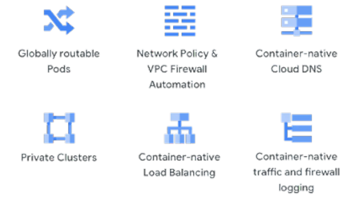 Notre avis sur Google Container Security : un logiciel de sécurité cloud à découvrir