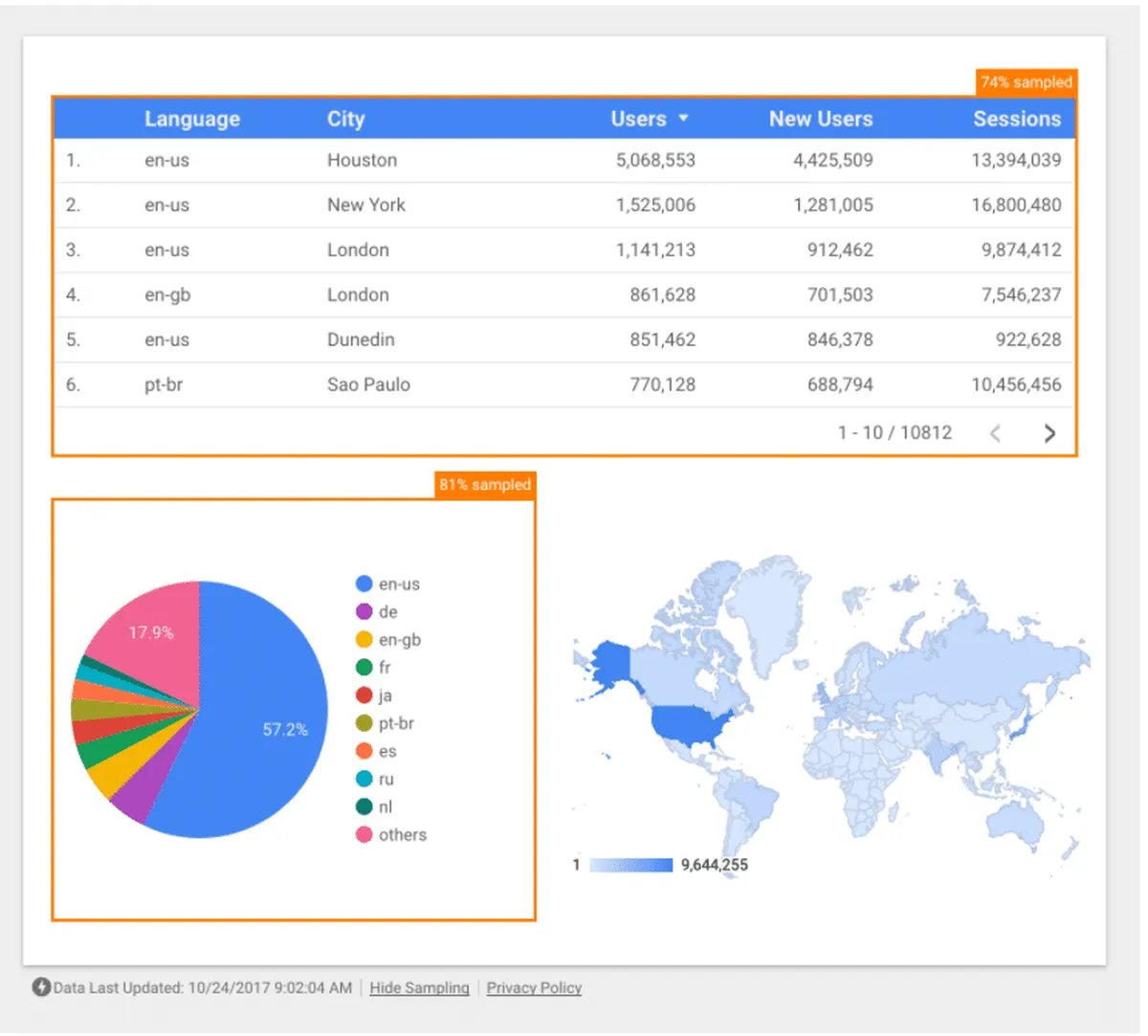 Google Data Studio: avis sur le logiciel de business intelligence (BI): fonctionnalités, avantages, inconvénients et tarifs Google Data Studio: avis sur le logiciel de business intelligence (BI): fonctionnalités, avantages, inconvénients et tarifs