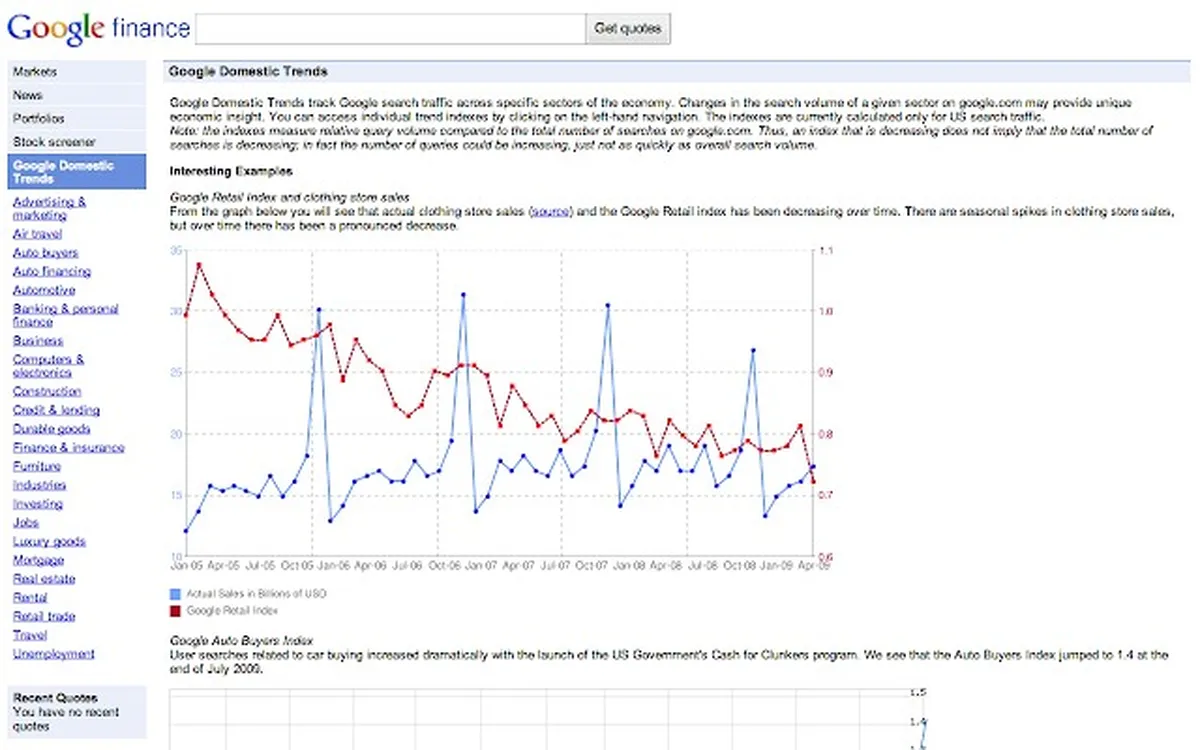 Notre avis sur Google Finance : un logiciel de cartographie à découvrir
