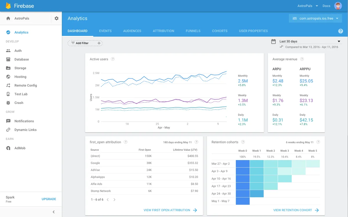 Notre avis sur Google Firebase : un logiciel de notifications push à découvrir Notre avis sur Google Firebase : un logiciel de notifications push à découvrir