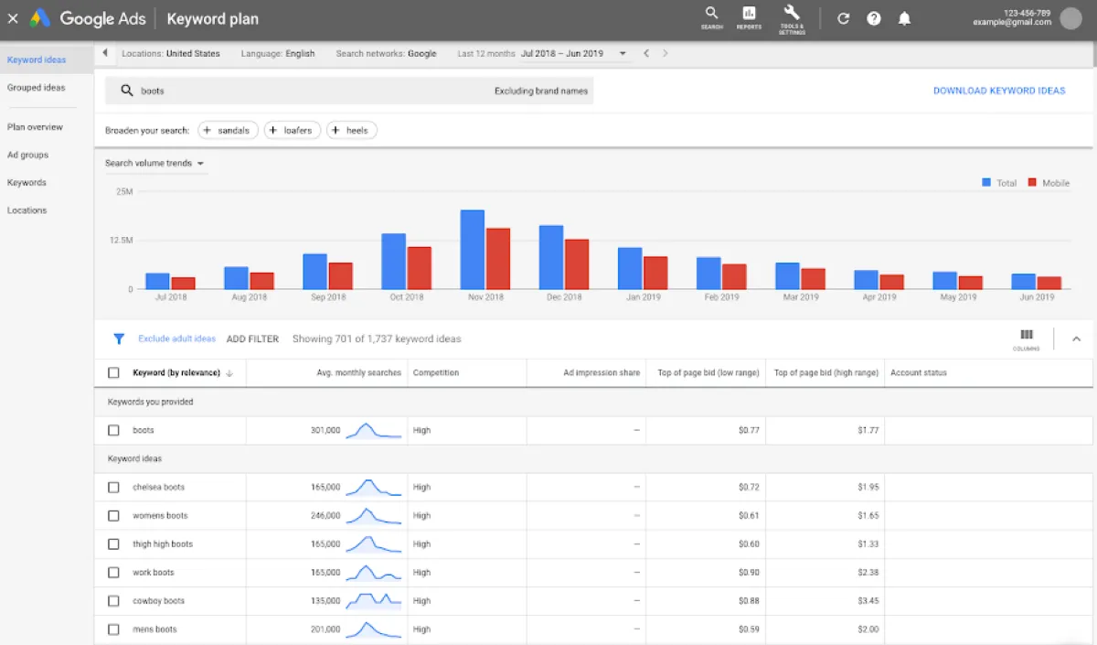 Notre avis sur Google Keyword Planner : un logiciel de référencement payant (SEA: search engine advertising) à découvrir