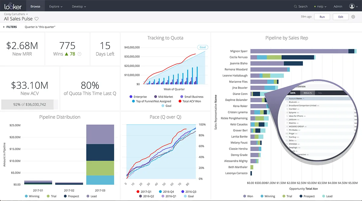 Google Looker: avis sur le logiciel analytics: fonctionnalités, avantages, inconvénients et tarifs