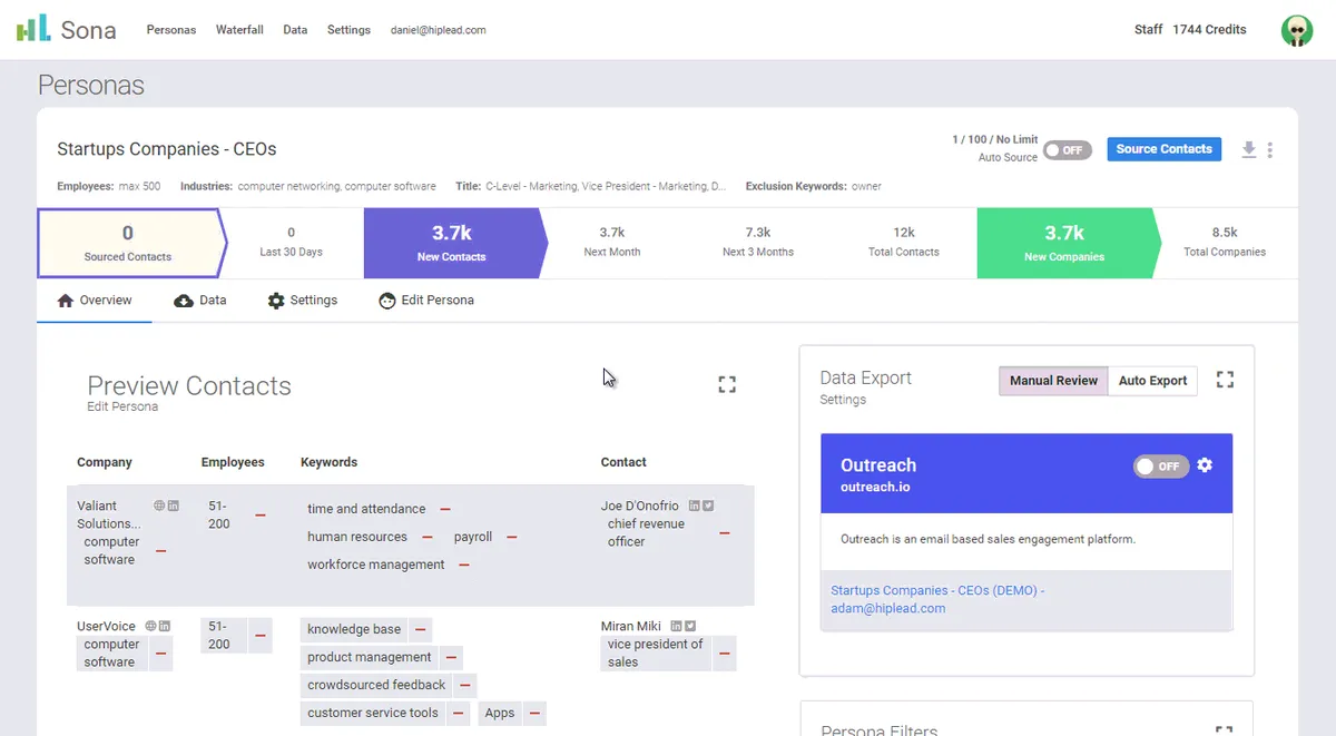Interface Gopersonas: fonctionnalités, prix, alternatives