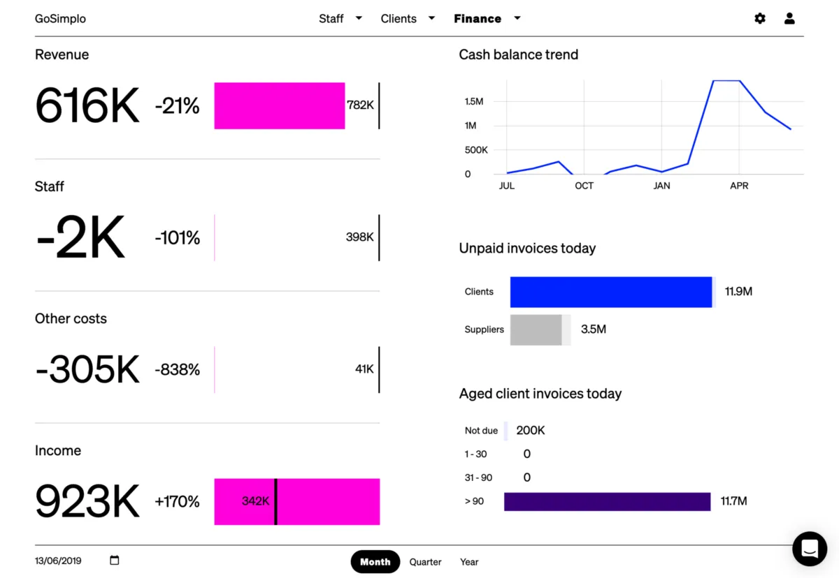 Notre avis sur GoSimplo : un logiciel de visualisation de données (data visualization) à découvrir