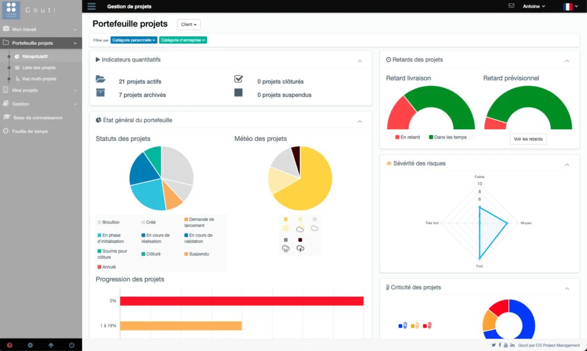 Notre avis sur Gouti : un logiciel de gestion de projet à découvrir