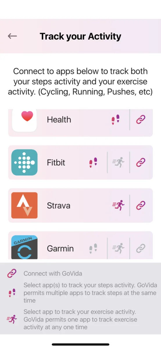 Interface GoVida: fonctionnalités, prix, alternatives Interface GoVida: fonctionnalités, prix, alternatives