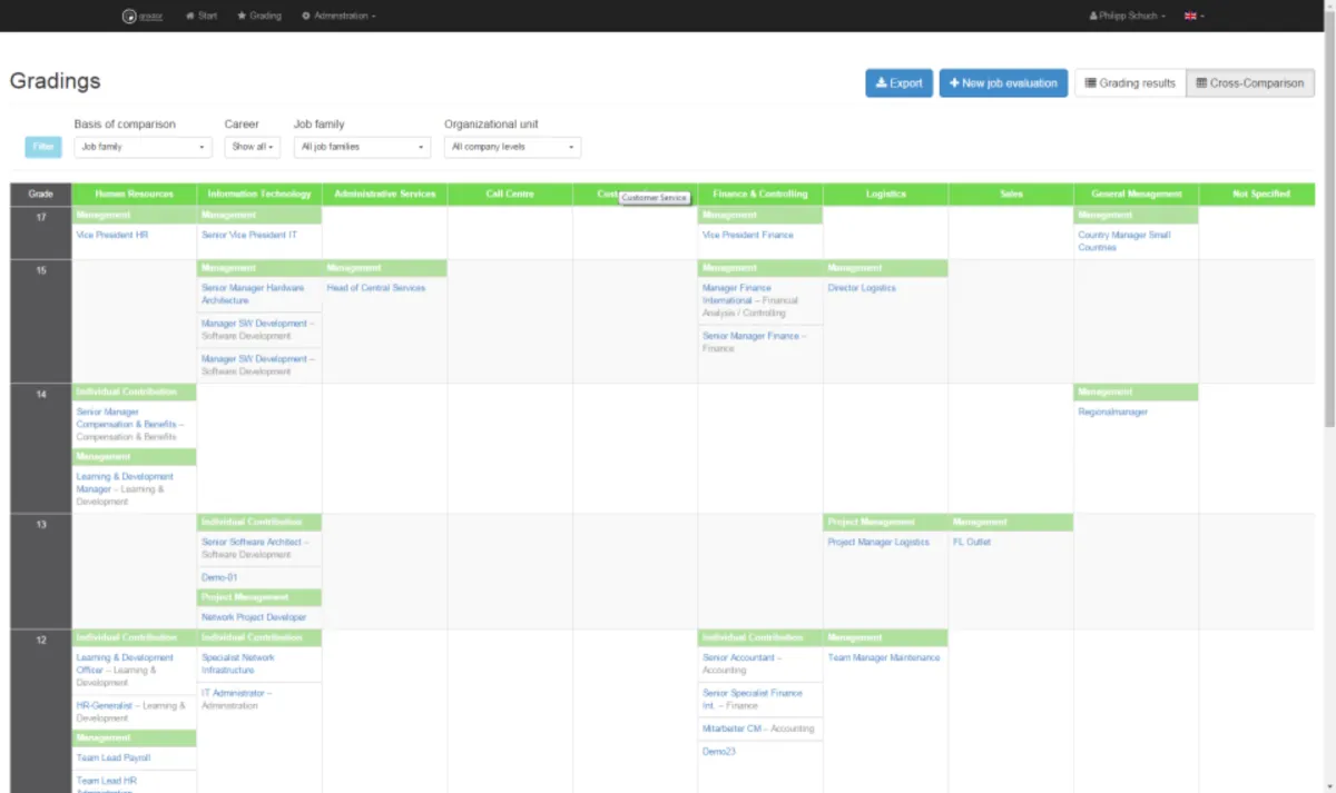 Interface gradar: fonctionnalités, prix, alternatives