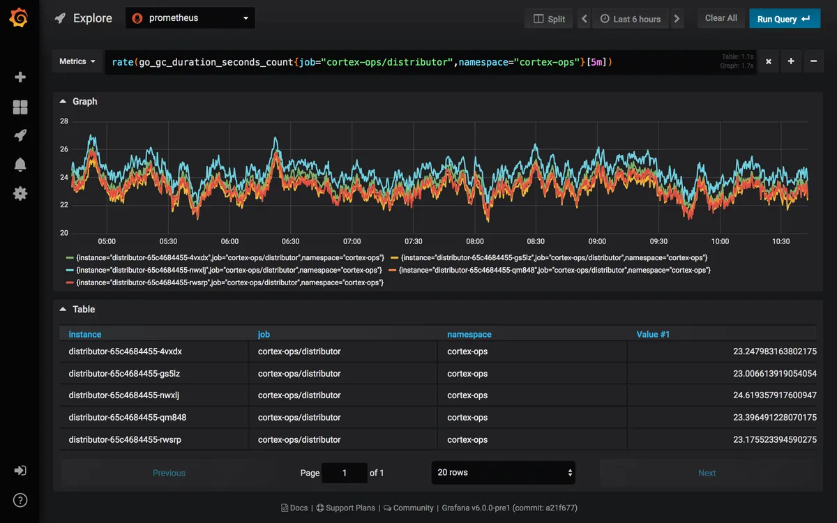 Interface Grafana: fonctionnalités, prix, alternatives Interface Grafana: fonctionnalités, prix, alternatives