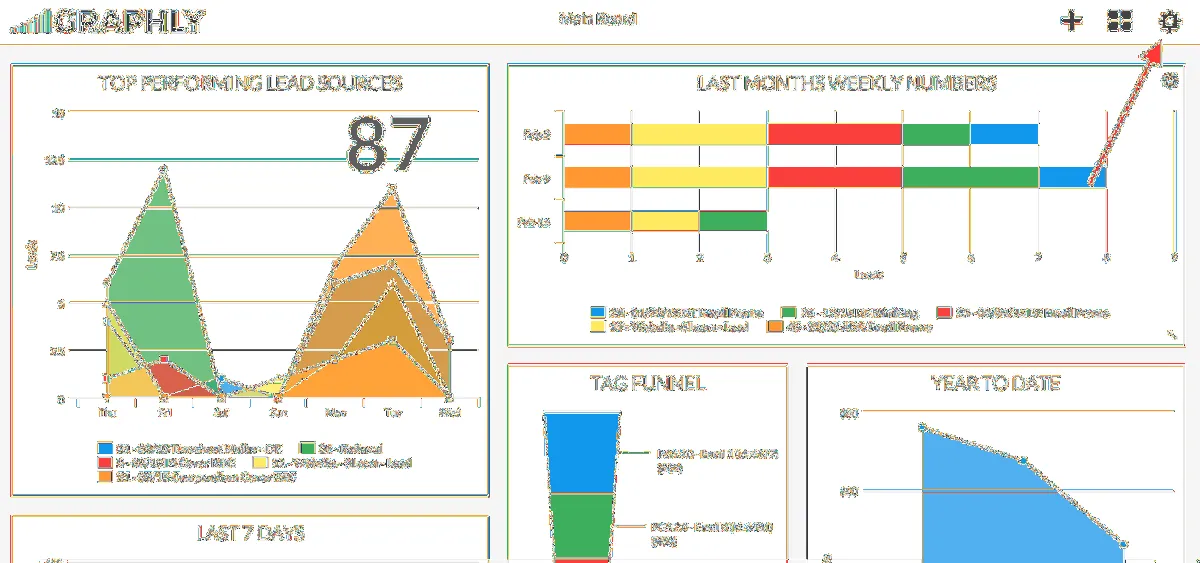 Notre avis sur Graphly : un logiciel analytics à découvrir