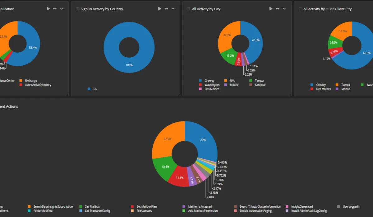 Interface GrayLog: fonctionnalités, prix, alternatives