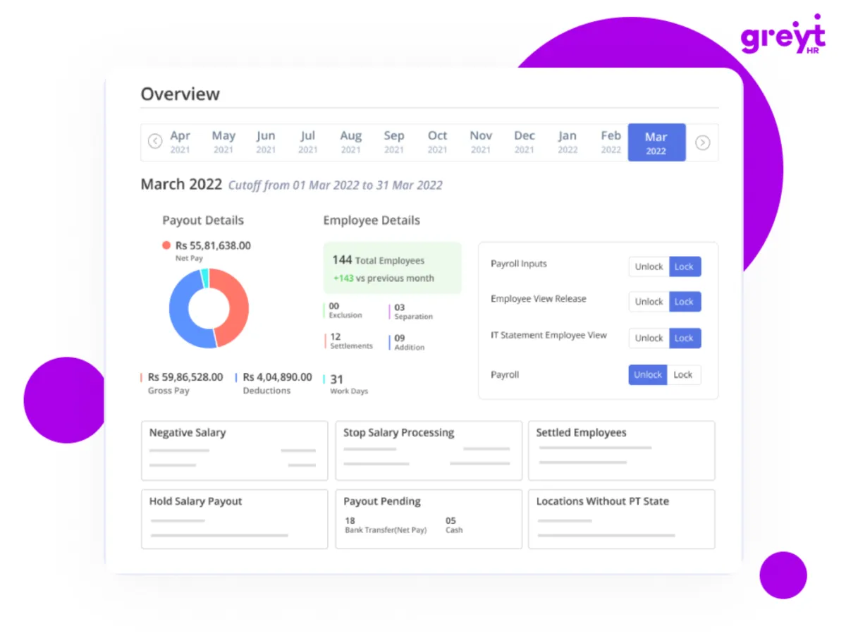 Interface greytHR: fonctionnalités, prix, alternatives