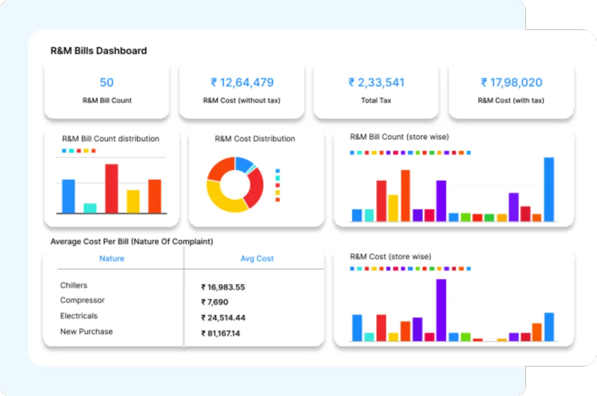 Interface Grid: fonctionnalités, prix, alternatives