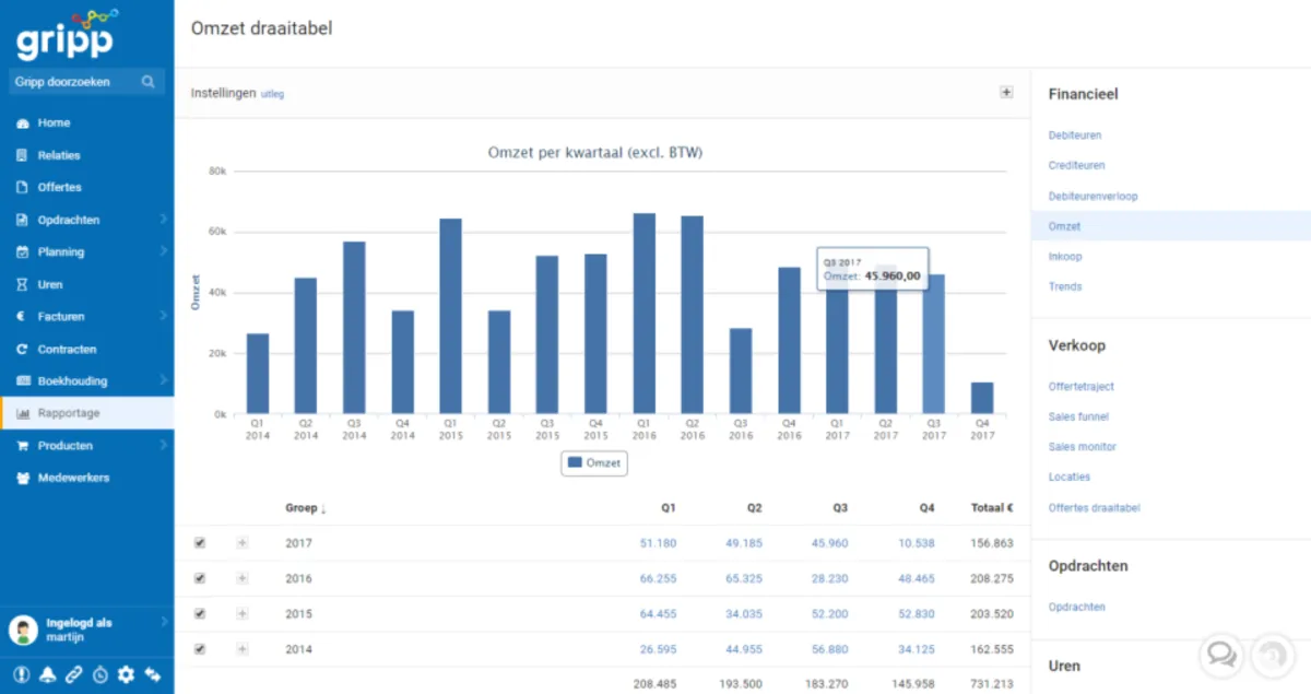 Notre avis sur Gripp : un logiciel CRM à découvrir
