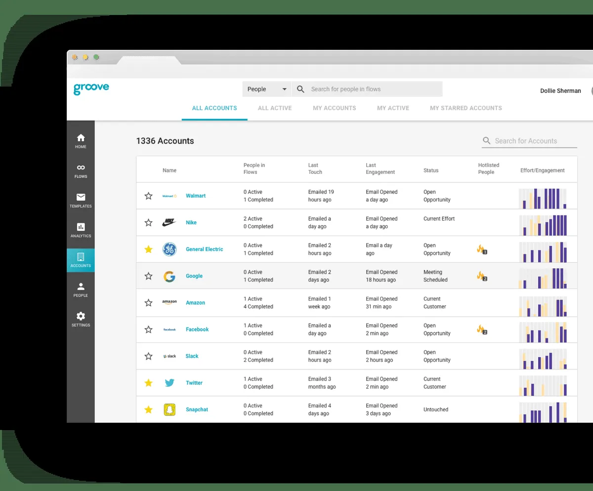 Notre avis sur Groove : un logiciel d'expérience client (CX) à découvrir