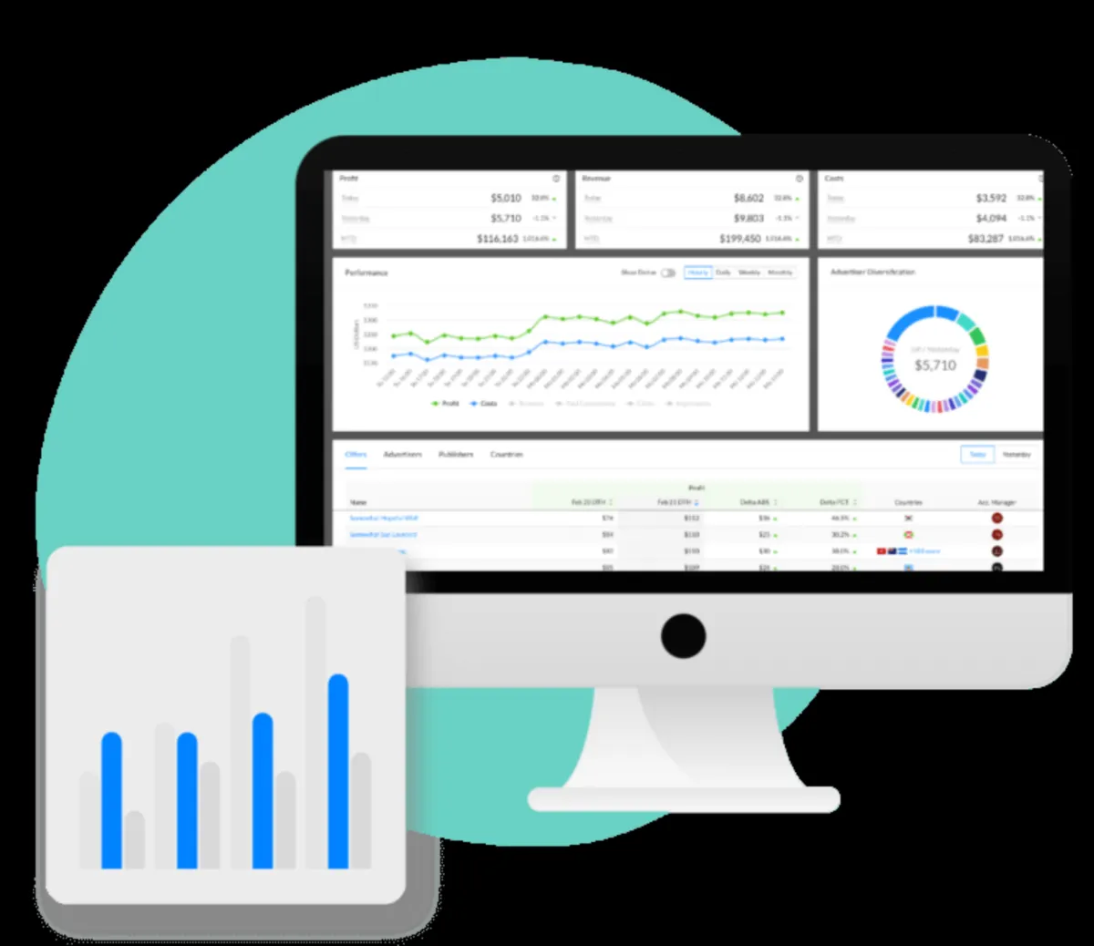 Notre avis sur GrooveFunnels : un logiciel d'affiliation (referral marketing) à découvrir