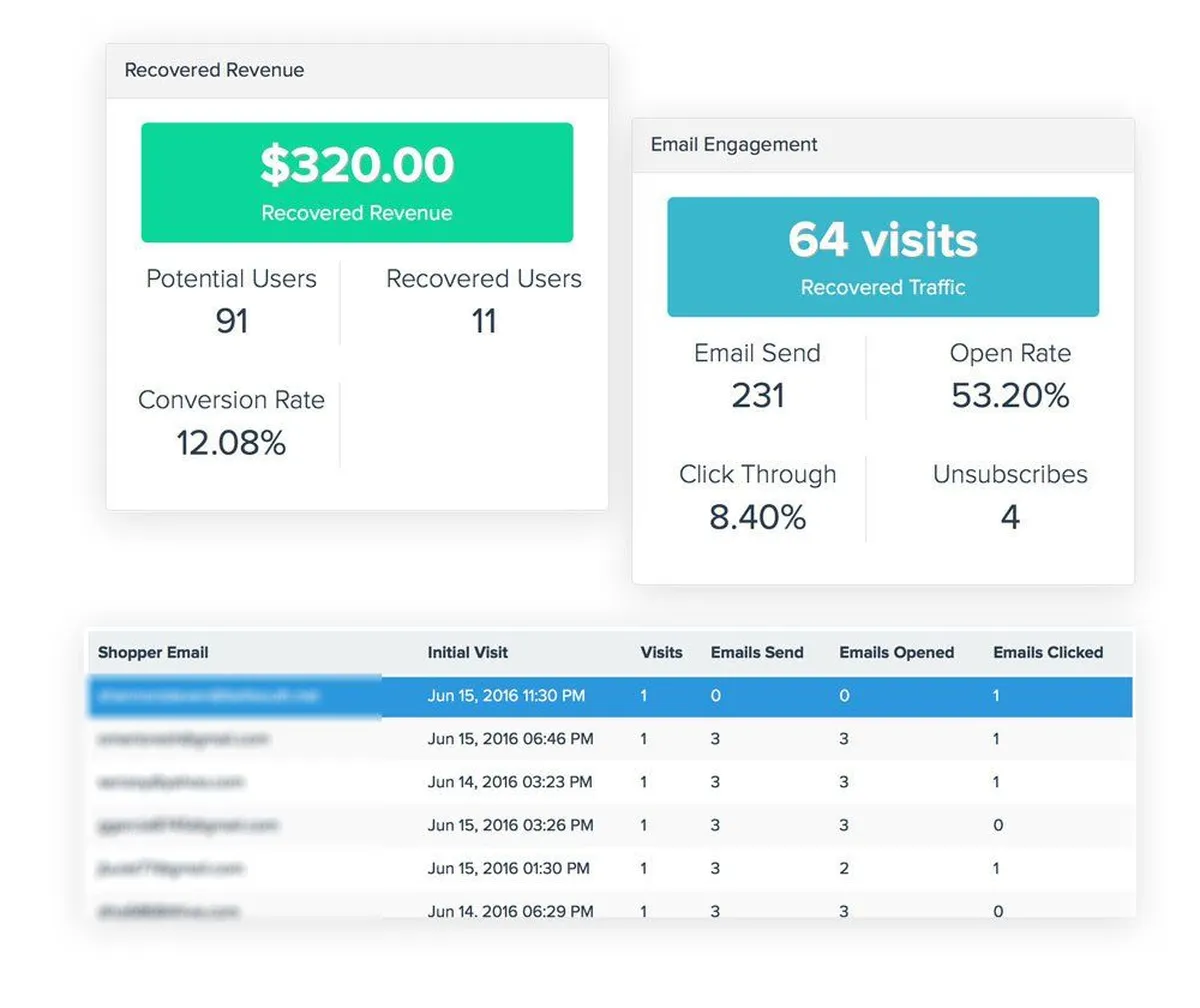 Notre avis sur GrooveJar : un logiciel de marketing automation à découvrir