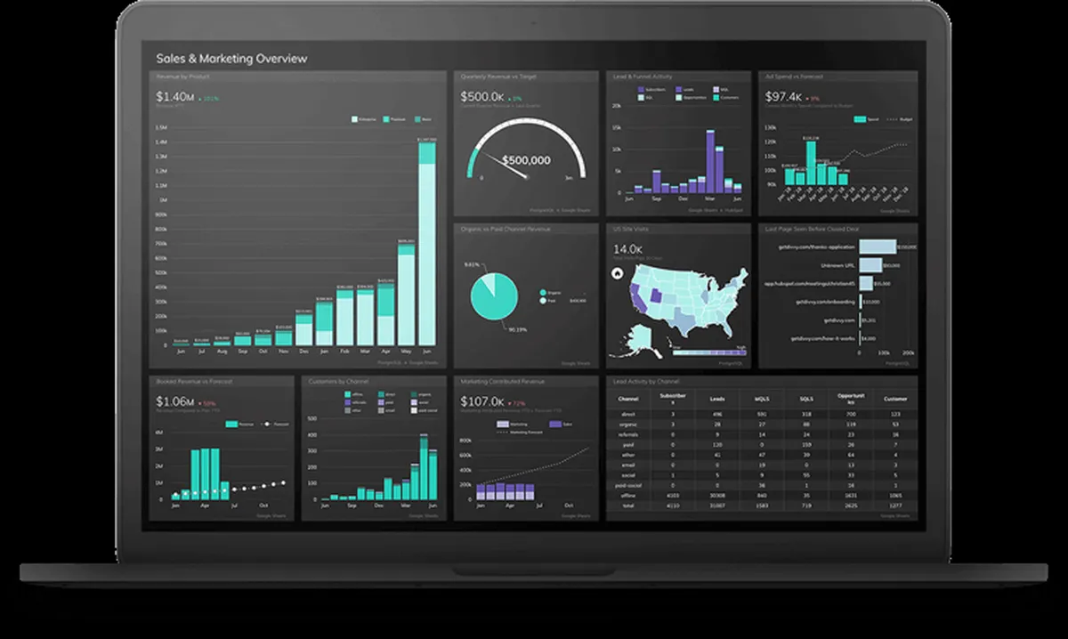 Grow.com: avis sur le logiciel analytics: fonctionnalités, avantages, inconvénients et tarifs