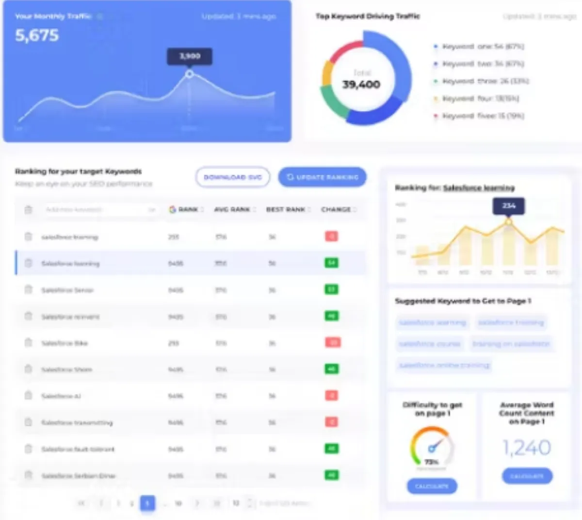 Notre avis sur GrowthBar : un logiciel de référencement gratuit (SEO: search engine optimization) à découvrir