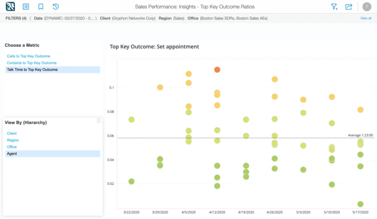 Interface Gryphon ONE: fonctionnalités, prix, alternatives