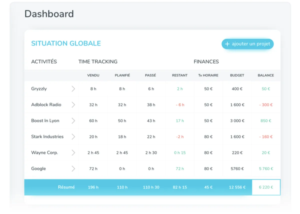 Gryzzly: avis sur le logiciel de gestion des temps et activités (GTA: time tracking / pointage / badgeuse): fonctionnalités, avantages, inconvénients et tarifs Gryzzly: avis sur le logiciel de gestion des temps et activités (GTA: time tracking / pointage / badgeuse): fonctionnalités, avantages, inconvénients et tarifs