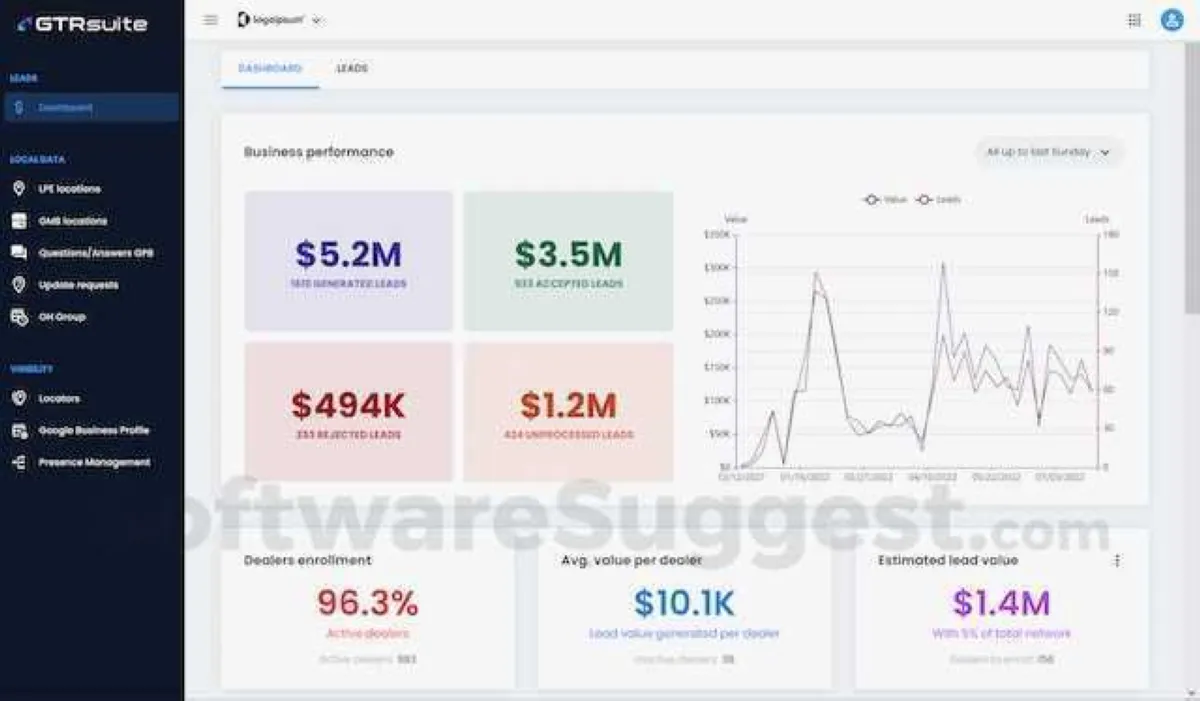 Notre avis sur GTRsuite : un logiciel de génération de leads (lead generation) à découvrir