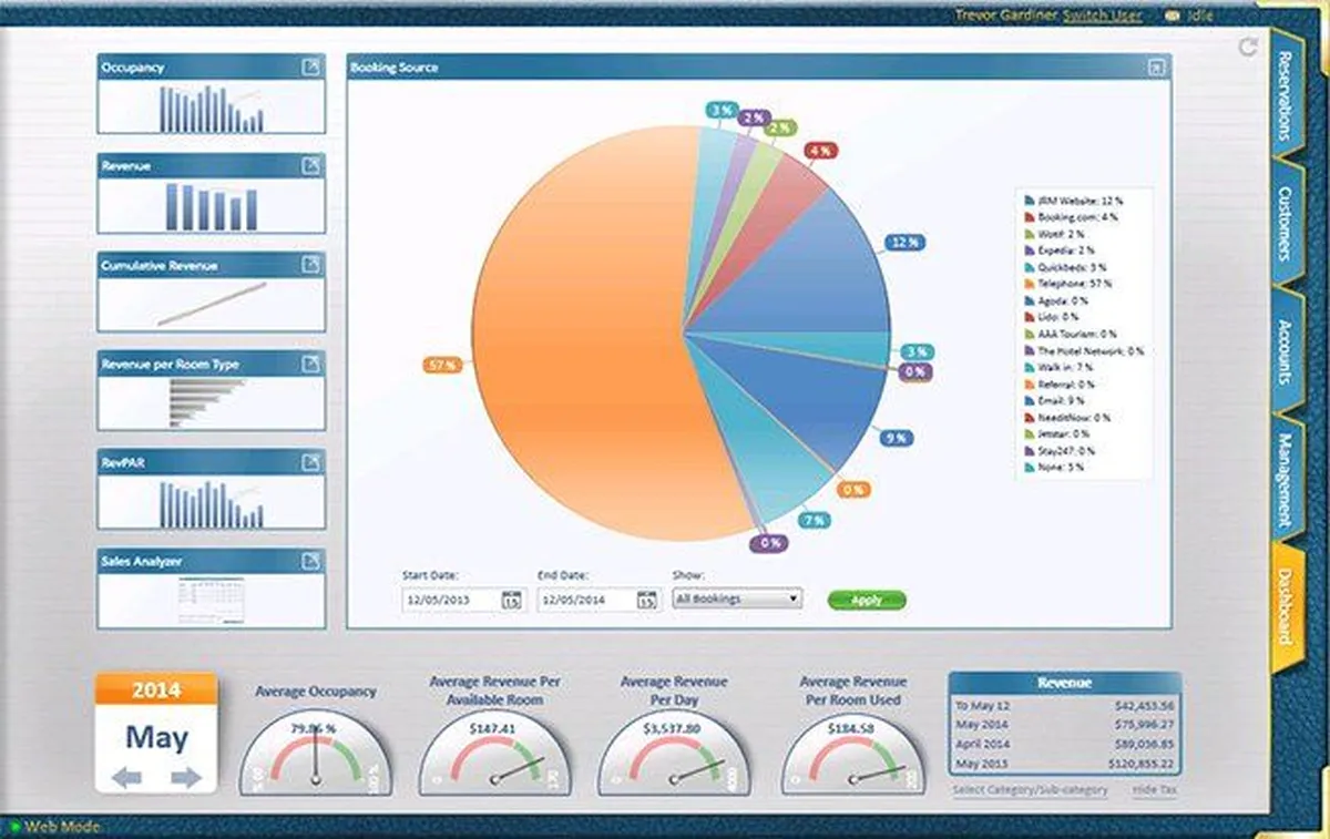 Interface GuestPoint: fonctionnalités, prix, alternatives