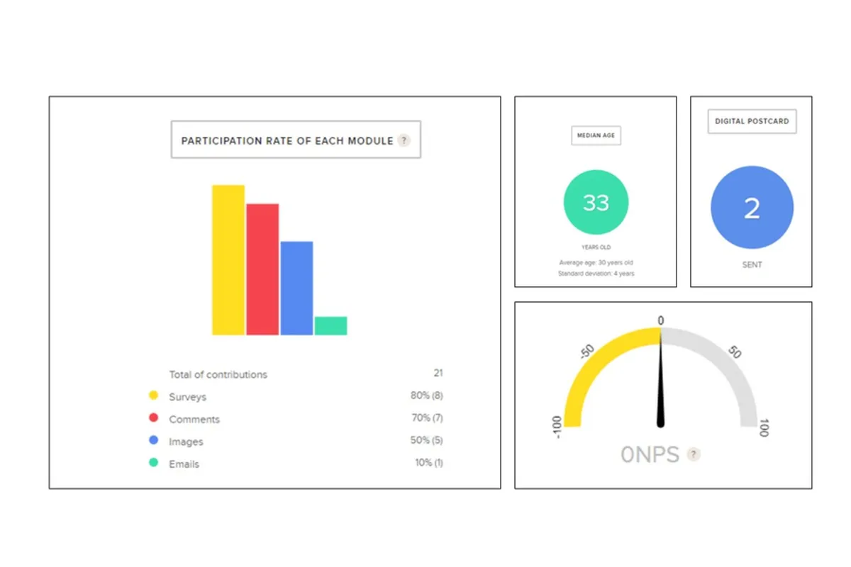 Notre avis sur GuestViews : un logiciel d'enquête / sondage / questionnaire à découvrir